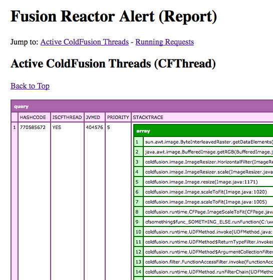 Fusion Reactor alert email report.