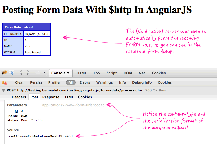 Posting Form data in an AngularJS application.