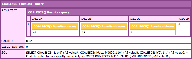Using bit values in a COALESCE() statement in MySQL results in a binary values being returned.