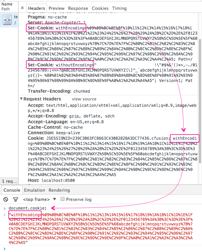 encodeValue in ColdFusion CFCookie tag prevents the URL-encoding of cookie values.