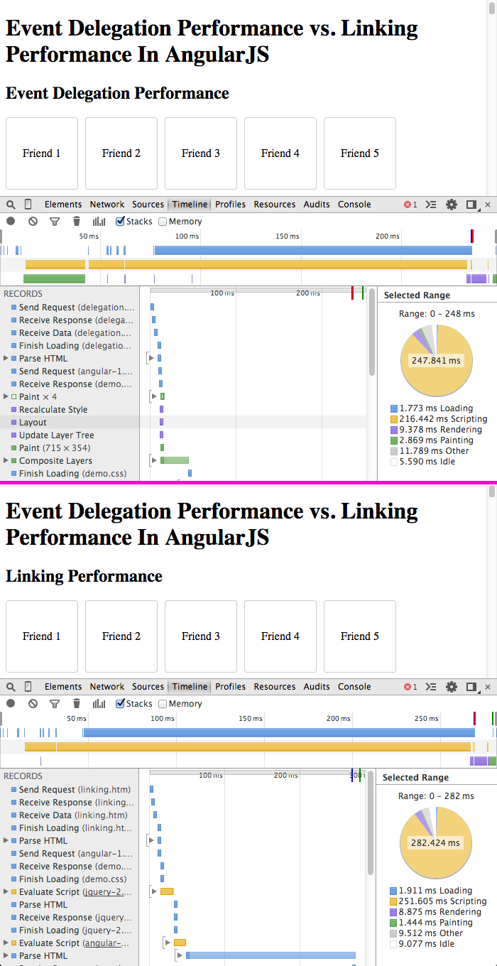 Event delegation vs. linking performance in AngularJS directives.