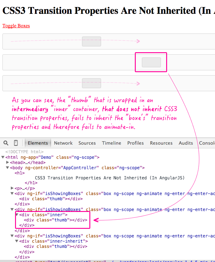 CSS3 Transition Properties Are Not Inherited (In AngularJS)