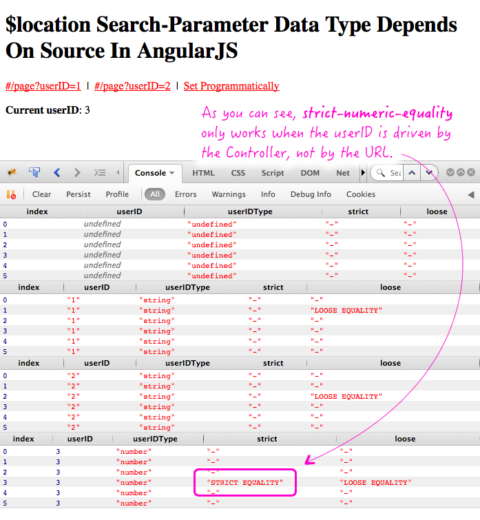 The $location.search() parameter data types are driven by their source, in AngularJS.