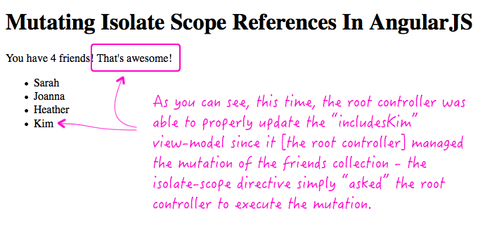 Mutating isolate-scope directive collections using bound methods in AngularJS.
