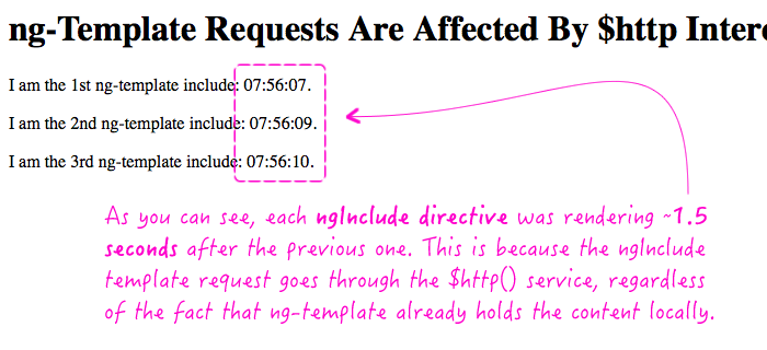 ng-template (and directive templateUrl) requests are affected by $http interceptors.