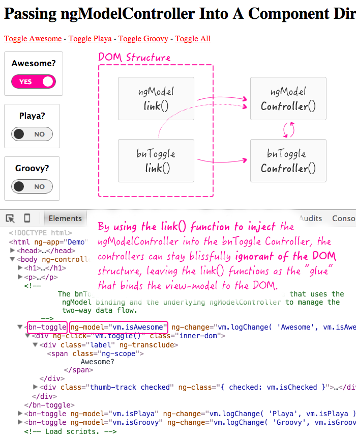 Passing the ngModelController to a component directive controller using the link() function in AngularJS.