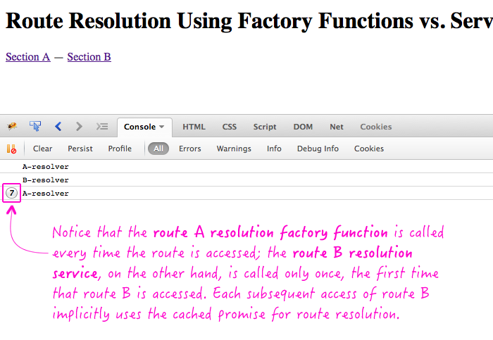 Route resolution factory functions are called every time the route is accessed; route resolution services, on the other hand, are only called once.