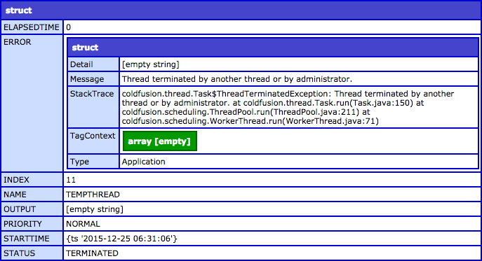 Terminating a running CFThread in ColdFusion - Thread terminated by another thread or by administrator.