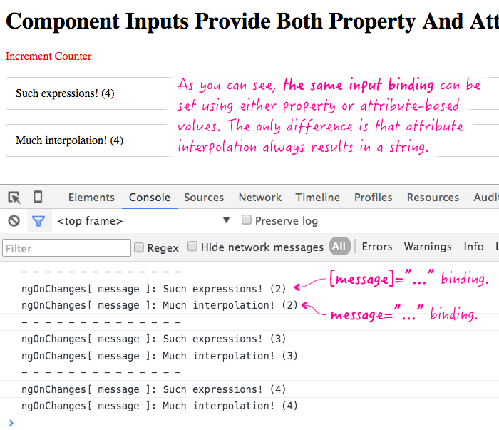 Component inputs can be updated using both property binding as well as string interpolation in AngularJS 2 Beta 1.