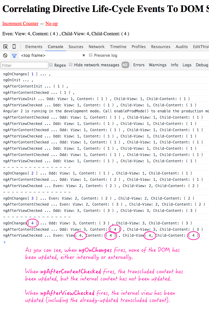 How life-cycle events correlate to the state of the DOM (document object model) in AngularJS 2 Beta 1.