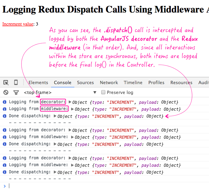 Logging Redux .dispatch() actions in AngularJS using middleware and decorators.
