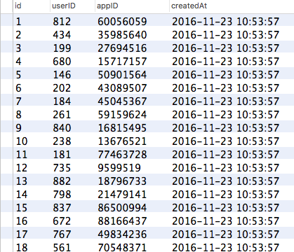 MySQL full table scan due to type mismatches.