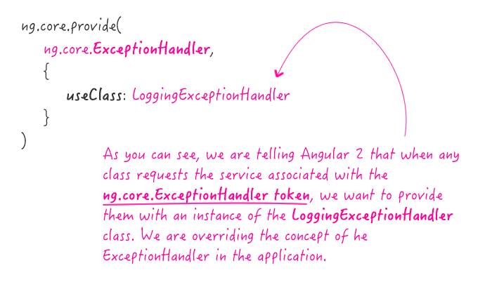Overriding the ExceptionHandler class in Angular 2 Beta 6.