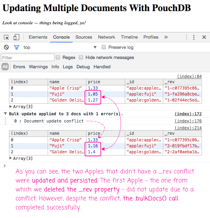 Updating multiple documents with PouchDB in JavaScript.