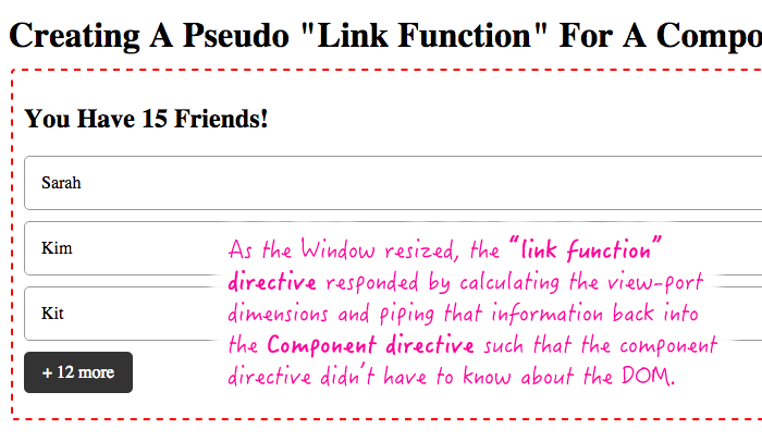 The pseudo link function allows the state of the DOM to be piped back into the Controller in AngularJS 2 Beta 1.
