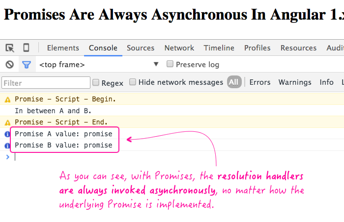 Promises are always asynchronous, regardless of the promise chain implementation.