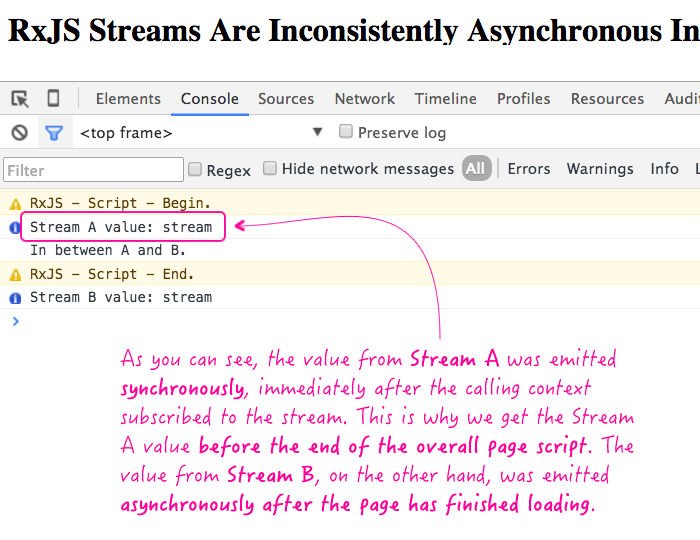 RxJS streams are inconsistently asynchronous, depending on the underlying stream implementation, in Angular 2 Beta 6.
