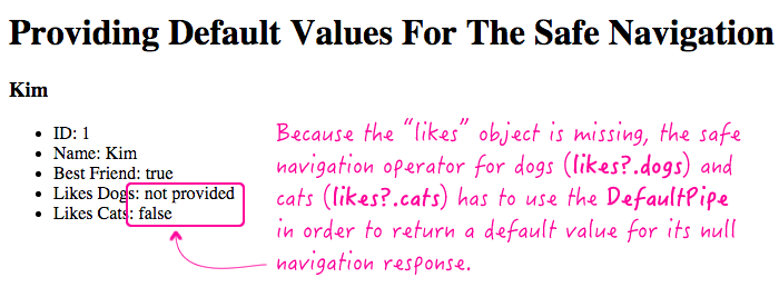 Providing default values to the safe navigation operator using a pipe transformation.