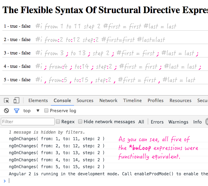 Structural directive syntax is very flexible in Angular 2 Beta 14.