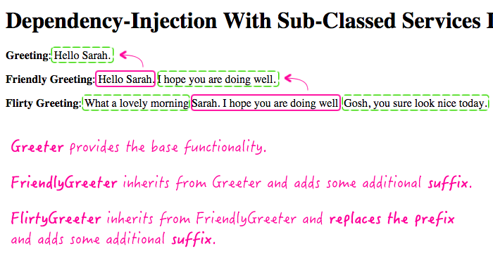 Sub-classing servics with dependency-injection in Angular 2.