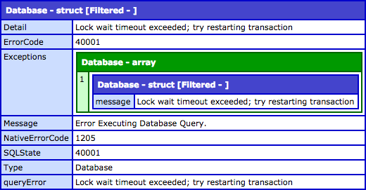 Forcing a transaction lock timeout with ColdFusion and MySQL - error 40001.