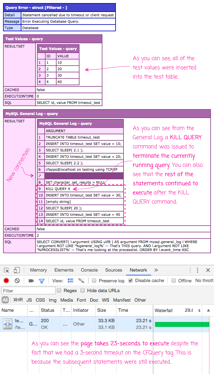 CFQuery timeout threshold enacted by KILL QUERY command with MySQL 5 driver.