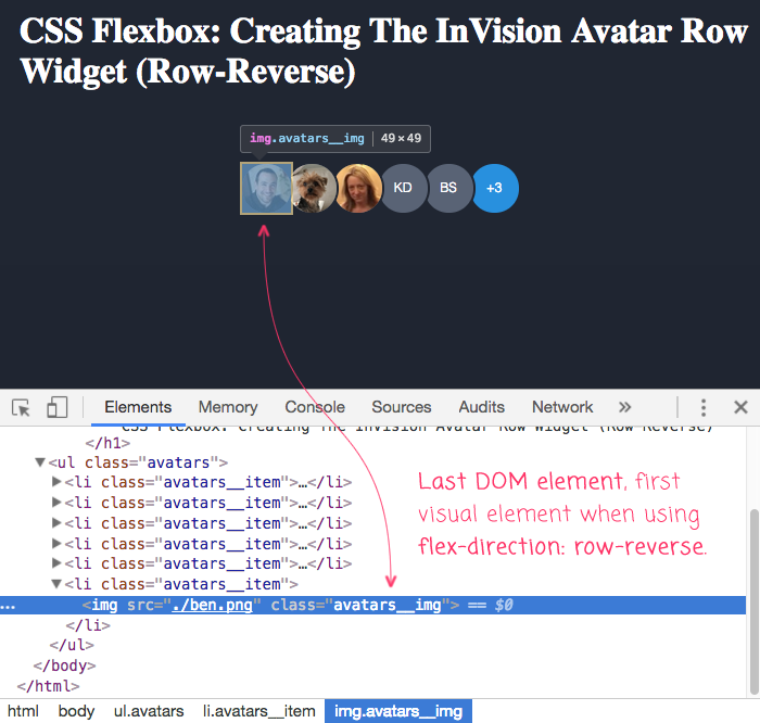 Using CSS flexbox with row-reverse to create the InVision avatars row widget.