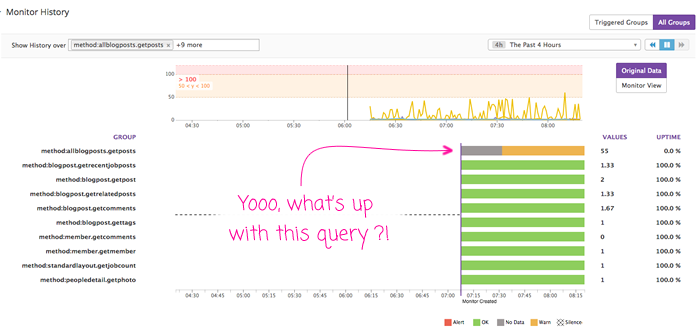 DataDogHQ monitoring and alerting can use tagged metrics as well, alerting on individual tags.
