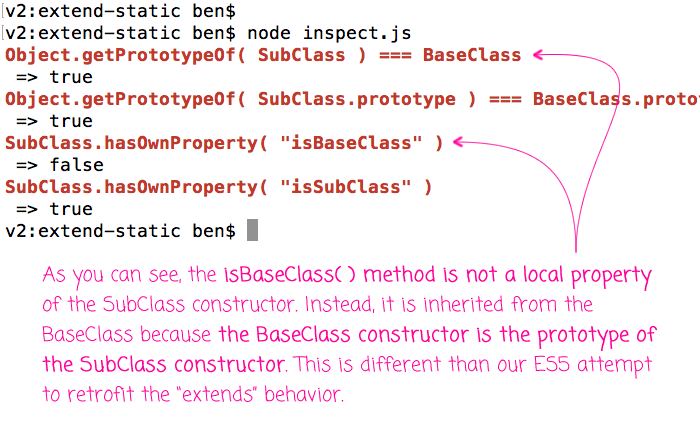 Static Methods Are Inherited When Using ES6 Extends Syntax In JavaScript  And Node.js