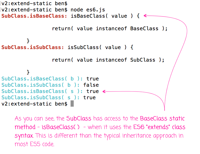 ES6 class extends syntax inherits static methods.