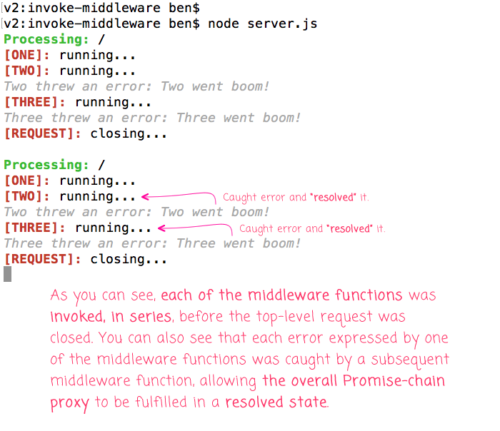 Invoking Express.js middlware functions manually.