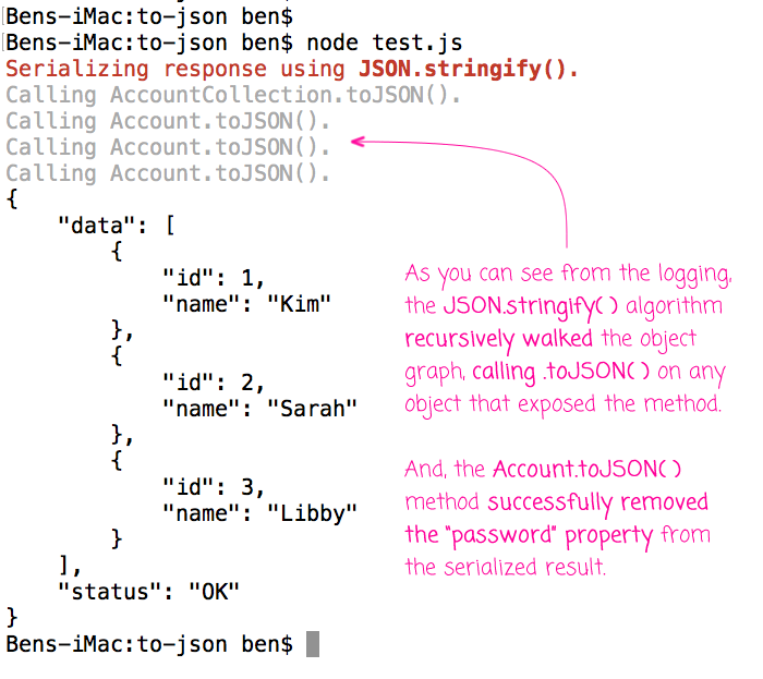 JSON.stringify() will recursively call the .toJSON() method on the objects being serialized.