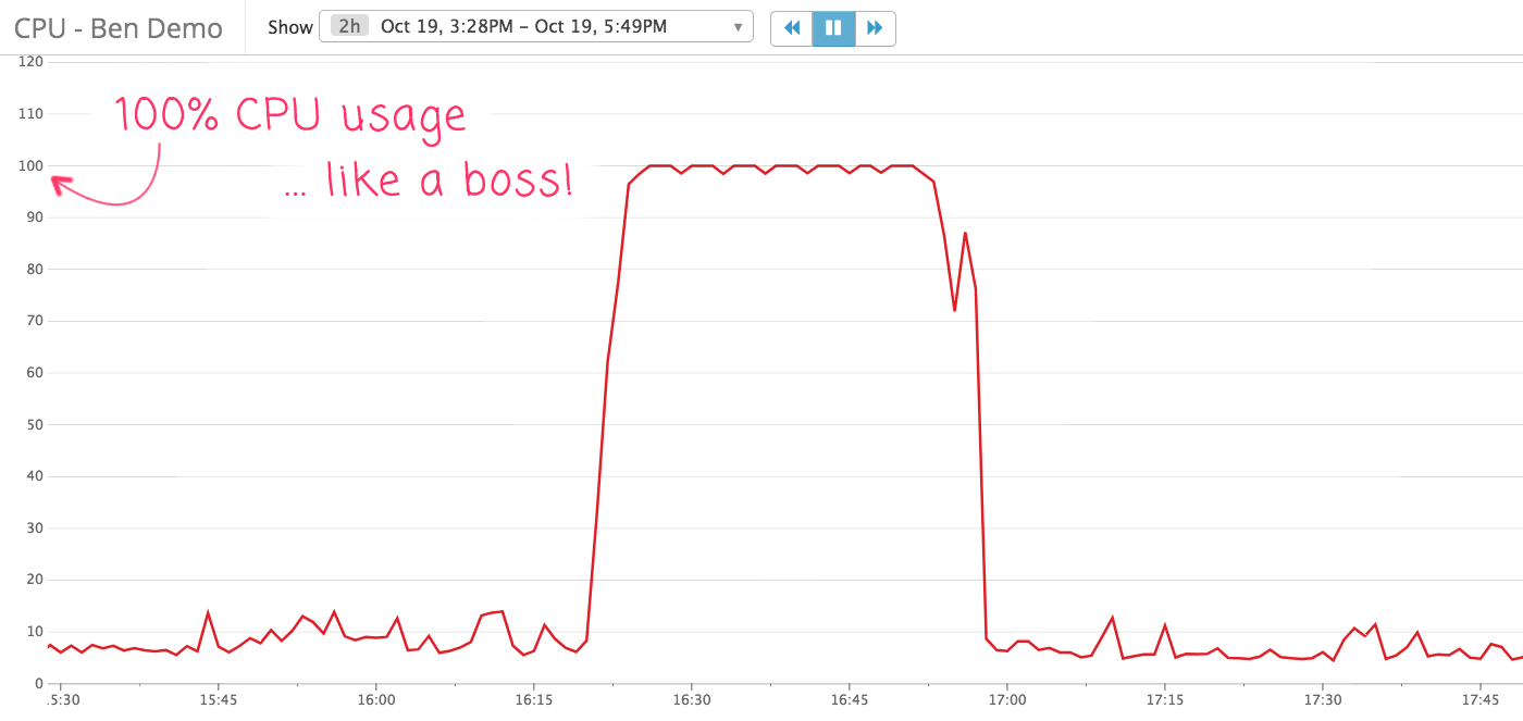 MySQL multi-range read (MRR) optimization caused a partial database outage.