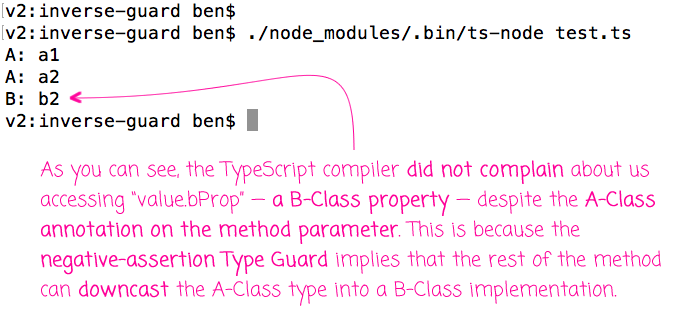 Negative assertion type guards / inverse type guards work in TypeScript.
