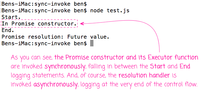 The promise constructor and its executor function are invoked synchronously.