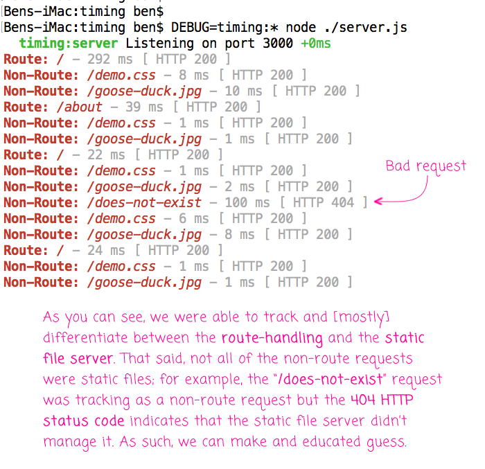 Static server file request duration / timing in Express.js and Node.js.