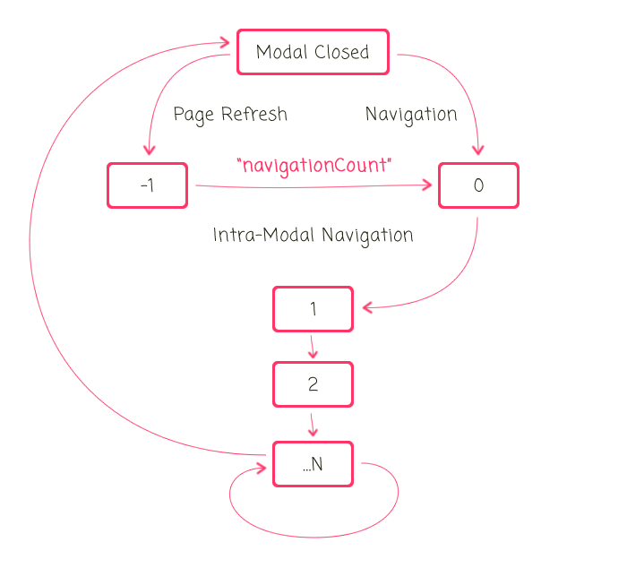 Angular animate ui router