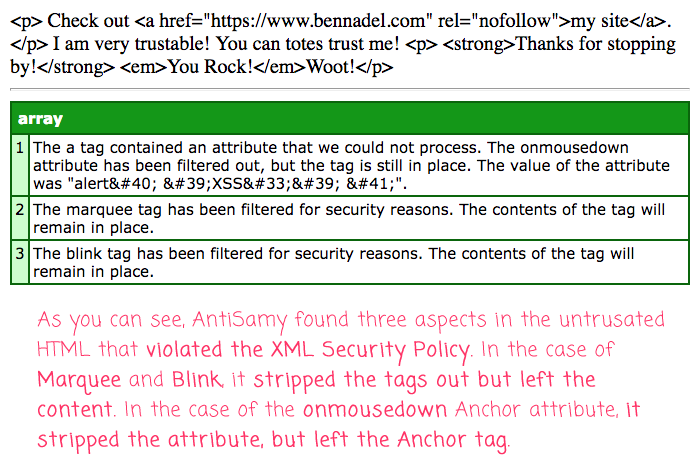Using AntiSamy 1.5.7 with ColdFusion 10 and JavaLoader to evaluate and sanitize user-provide HTML content.