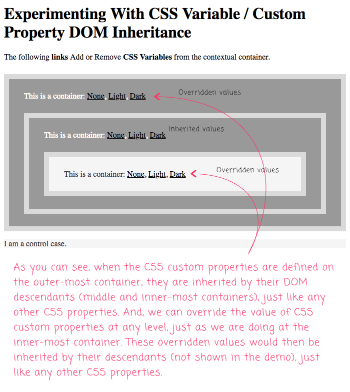 CSS variable / custom property inheritance in the DOM tree, works just like it would with any other CSS property.
