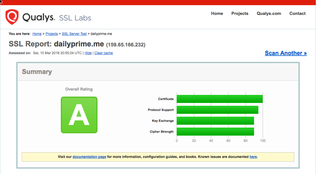 DailyPrime SSL rating using Qualys and LetsEncrypt.