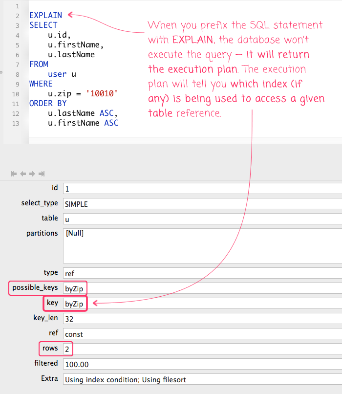 MySQL EXPLAIN shows query execution plan.