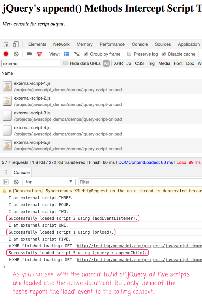 jQuery intercepts Script tag injection and re-routes control flow through an AJAX request.