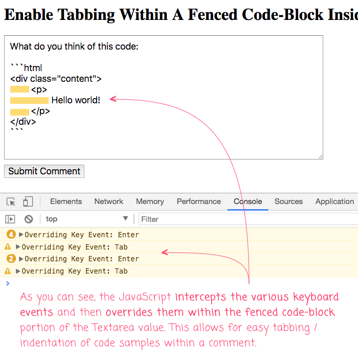 Enabling tab-based indentation in a fenced code-block within a greater Textarea.