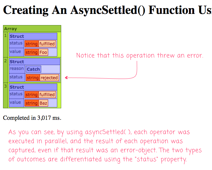 Using runAsync() and parallel iteration to create an asyncSettled() function in Lucee 5 CFML.