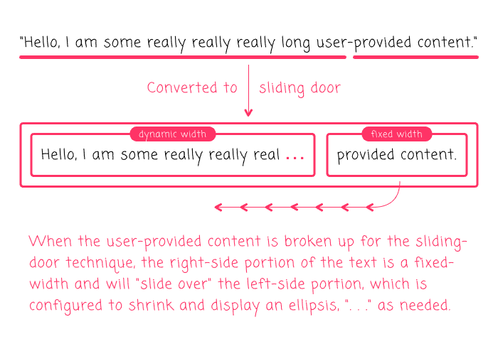 Trying To Center A Text-Overflow Ellipsis Using CSS Flexbox In Angular ...