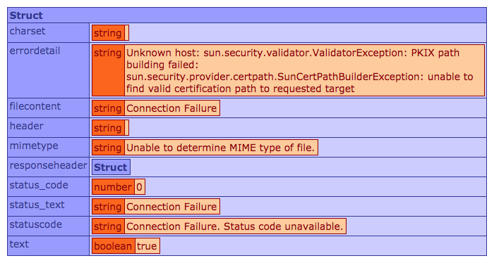 CFHTTP error for an HTTPS request: Connection Failure - Unable to determine MIME type of file.