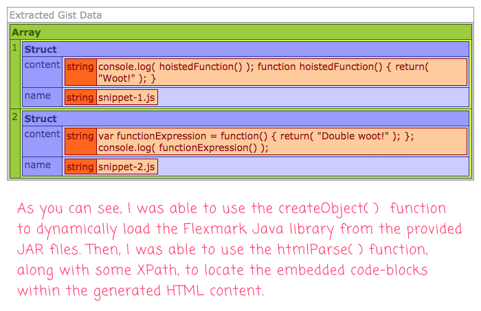 Fenced code-block content extracted from HTML using createObject() and htmlParse() in Lucee 5.3.2.77.
