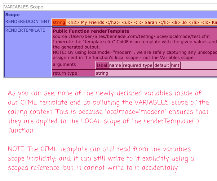 Variables declared in the CFML template are safely encapsulated using localmode='modern' in Lucee CFML 5.3.2.77.