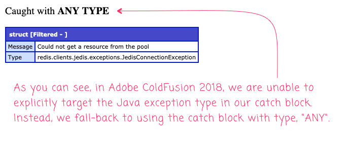Adobe ColdFusion 2018 is unable to target the explicit Java exception type due to the use of the JavaLoader.