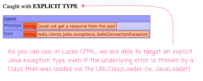 Lucee CFML is able to target an explicit Java exception type, even when the error is thrown by the JavaLoader.